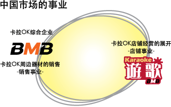 BMB�S�̣���������(gu��)�H�Q(m��o)�ף��Ϻ������޹�˾