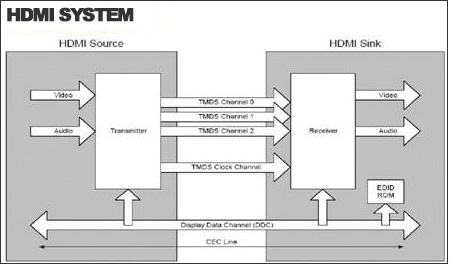 HDMI ����ϵ�y(t��ng)