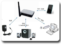WIFI���䃞(y��u)��